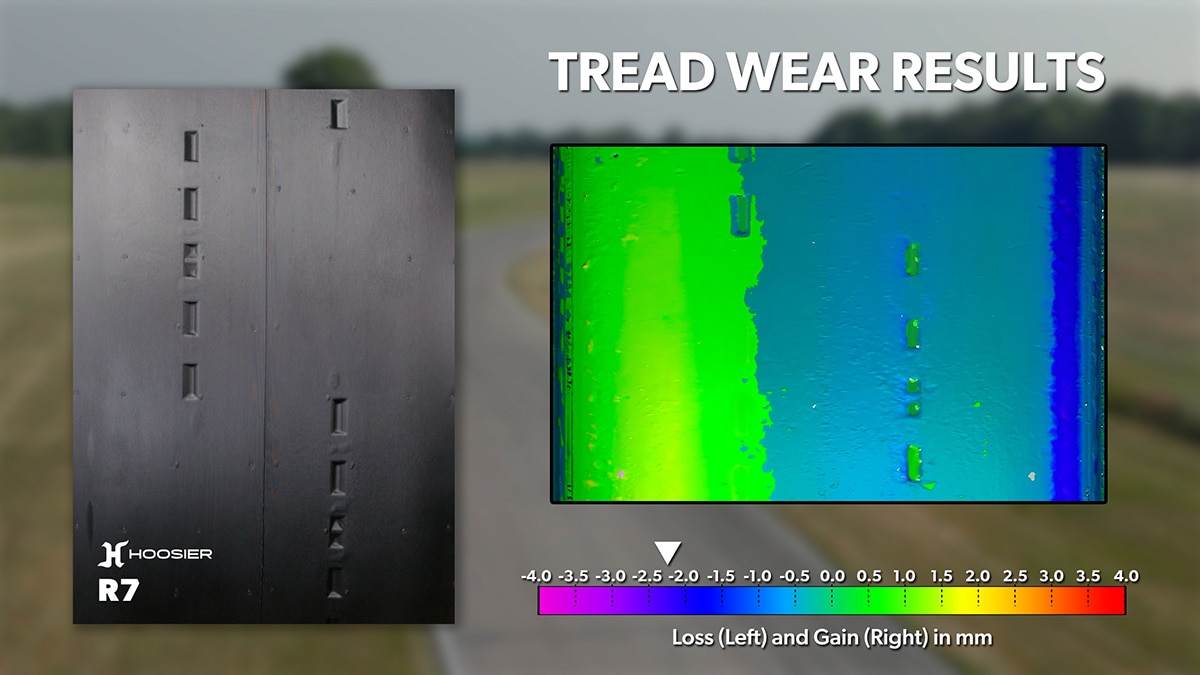 Tread wear results for the Hoosier R7