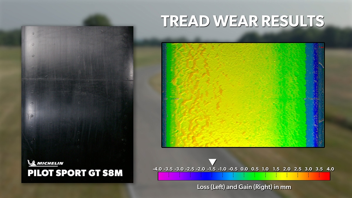 Tread wear results for the Michelin Pilot Sport GT M