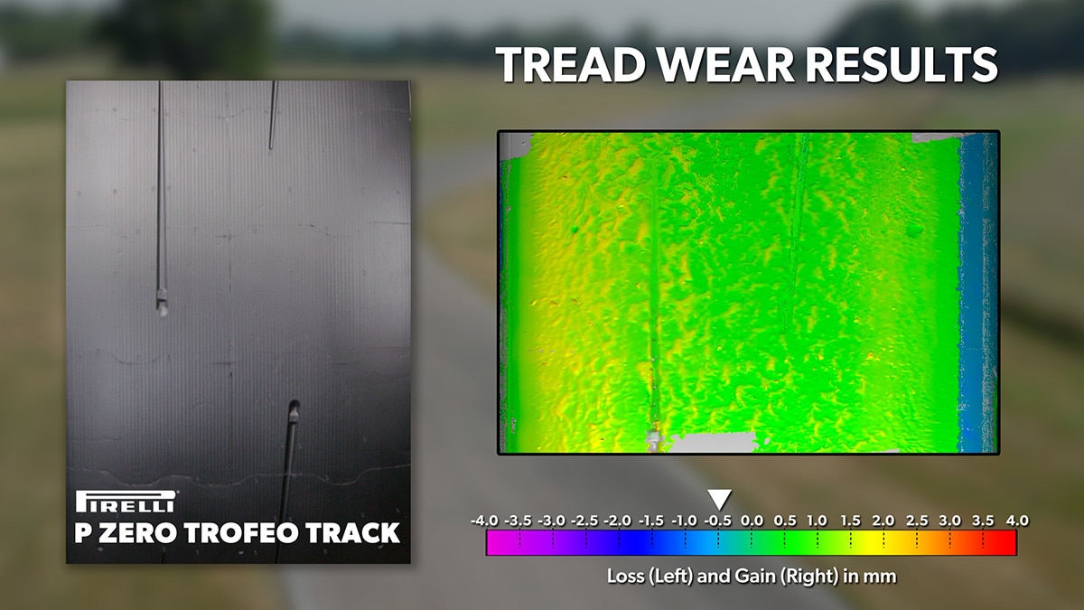 Tread wear results for the Pirelli P Zero Trofeo Track