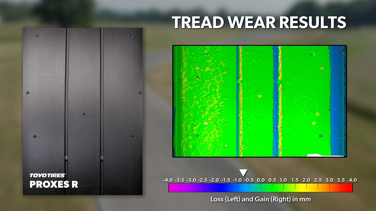 Tread wear results for the Toyo Proxes R