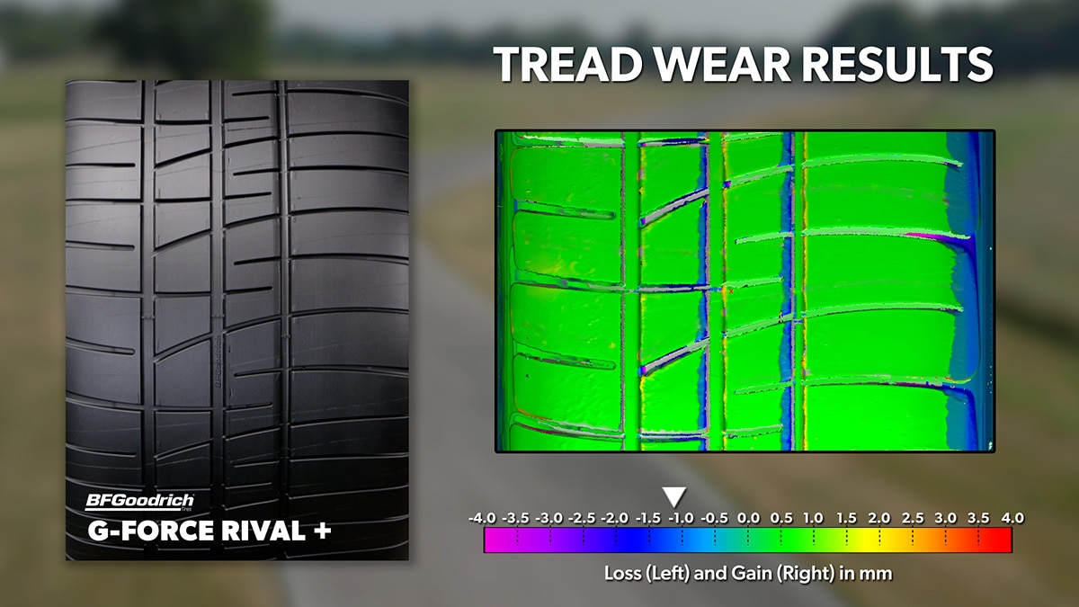 Tread wear results for the BFGoodrich g-Force Rival +