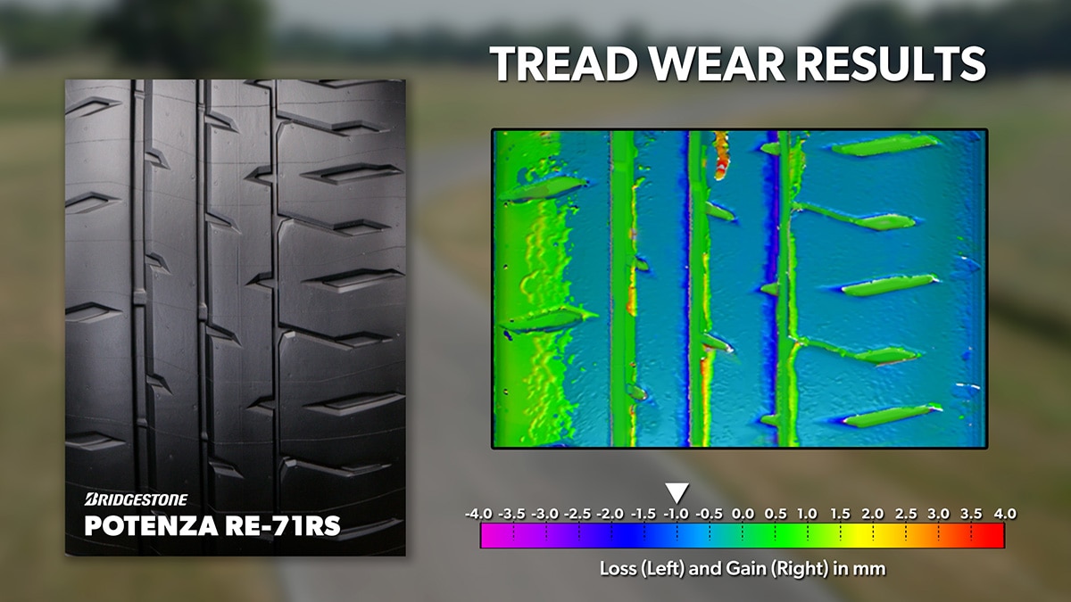 Tread wear results for the Bridgestone Potenza RE-71RS