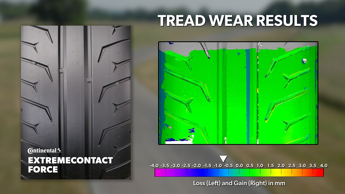 Tread wear results for the Continental ExtremeContact Force
