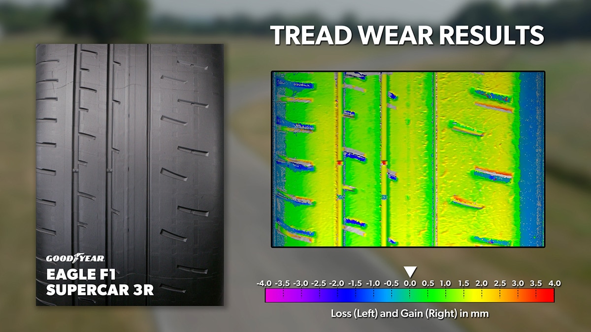 Tread wear results for the Goodyear Eagle F1 Supercar 3R