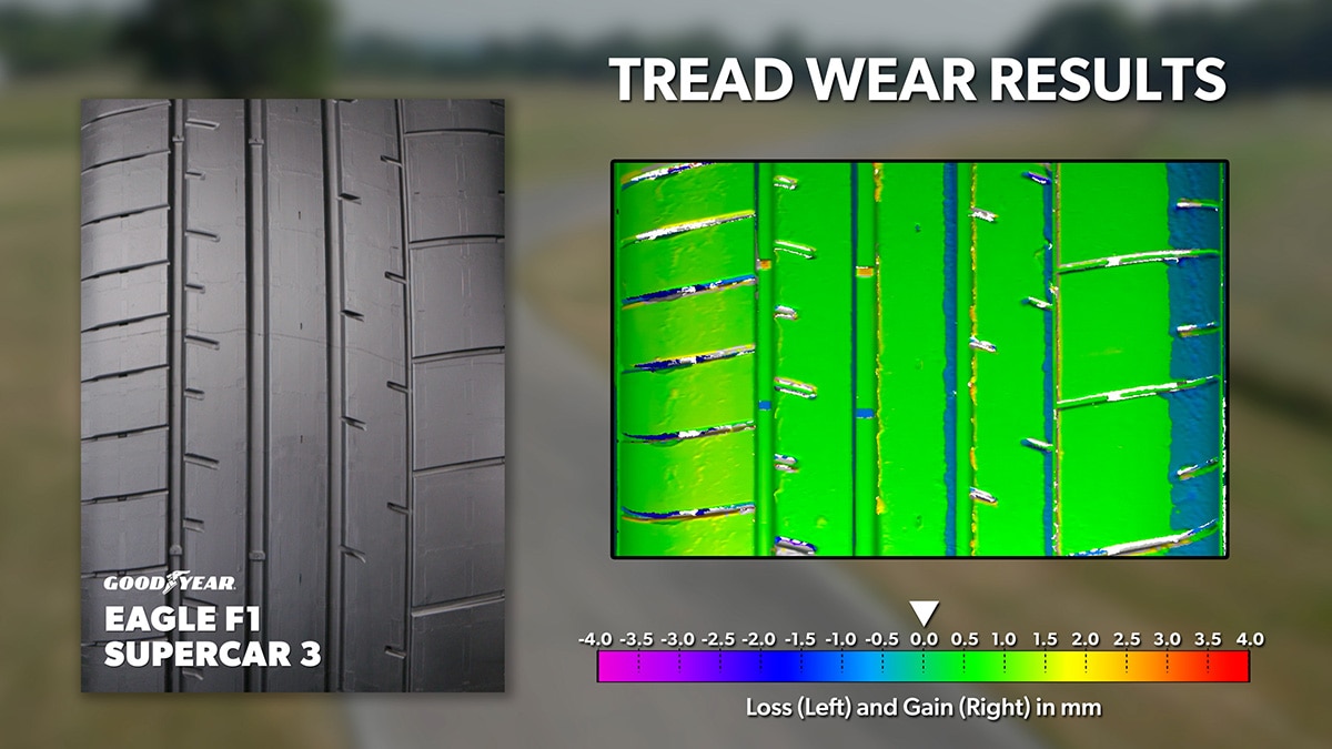 Tread wear results for the Goodyear Eagle F1 Supercar 3