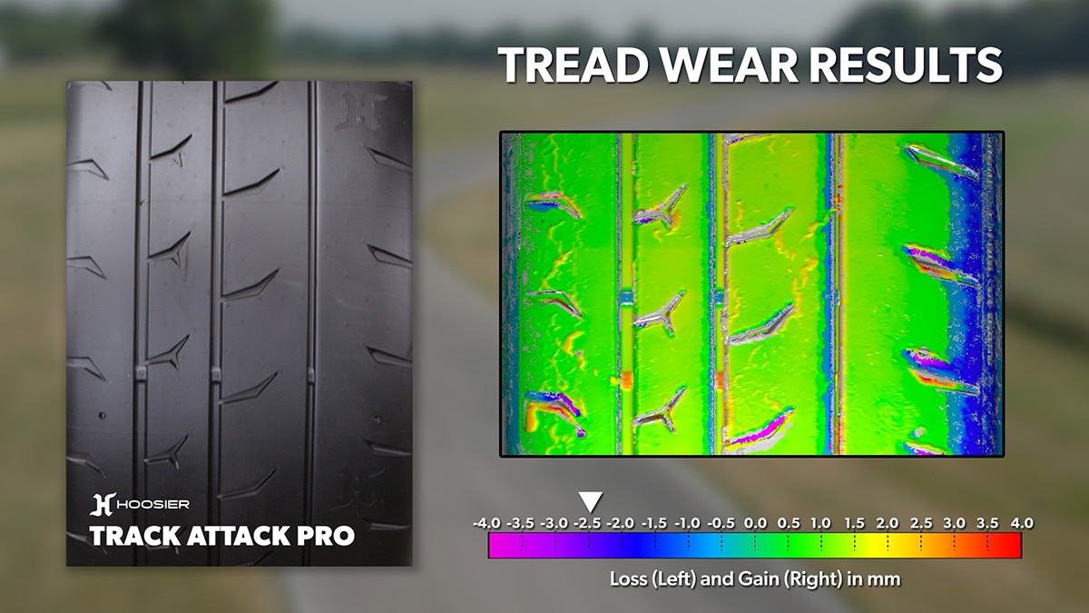 Tread wear results for the Hoosier Track Attack Pro