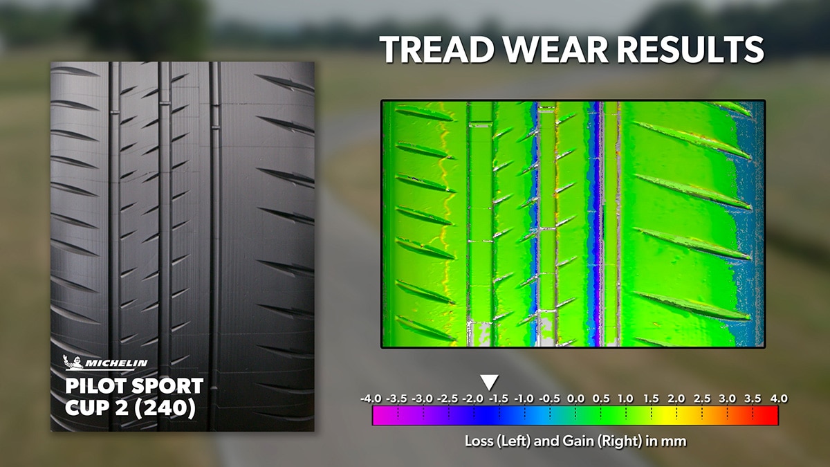 Tread wear results for the Michelin Pilot Sport Cup 2 (240)
