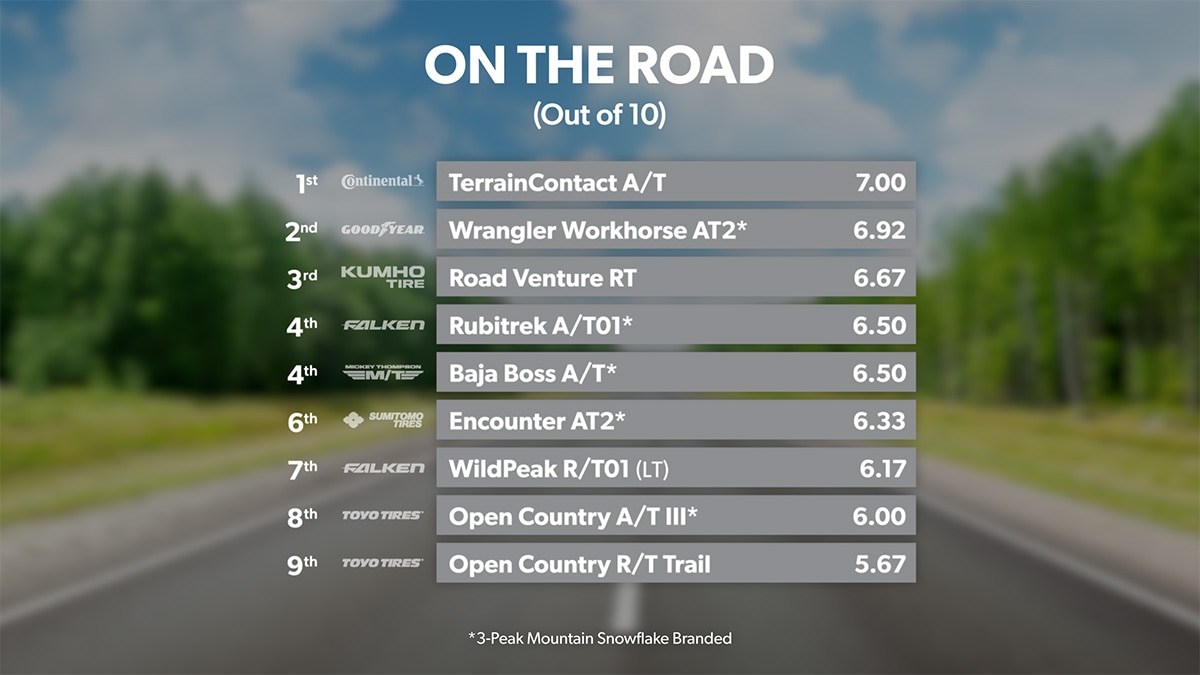Dry Track - Conclusion