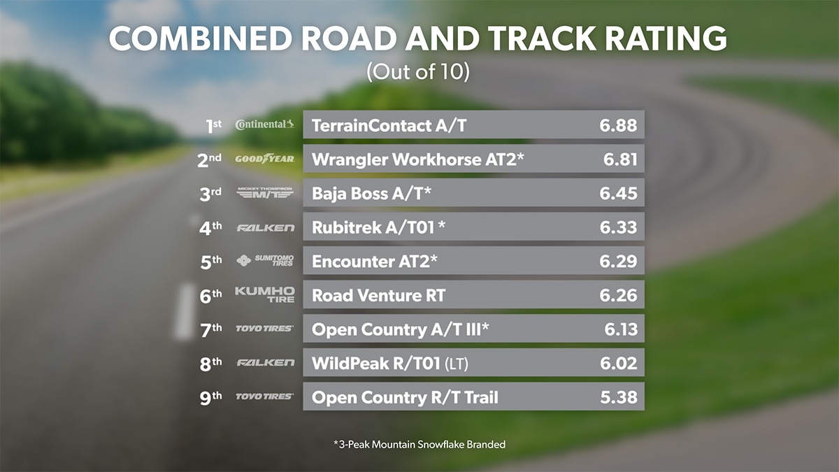 Road and Track - Conclusion