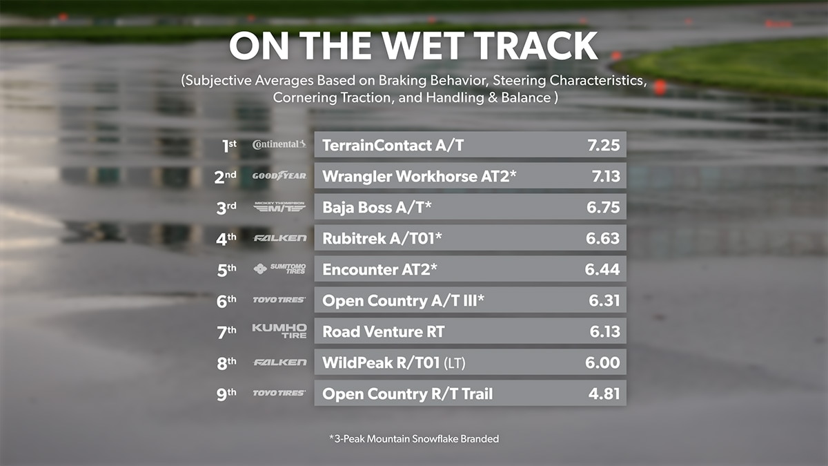 Wet Track - Conclusion
