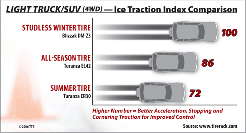 Ford focus snow traction #5
