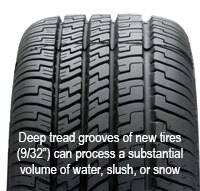 Penny Test - New Tire