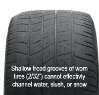 Penny Test - Old Tire