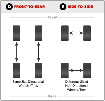Tire rotation pattern - DODGE RAM FORUM - Ram Forums & Owners Club