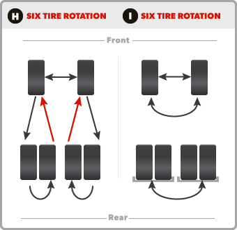 Rotating tires - AR15.COM